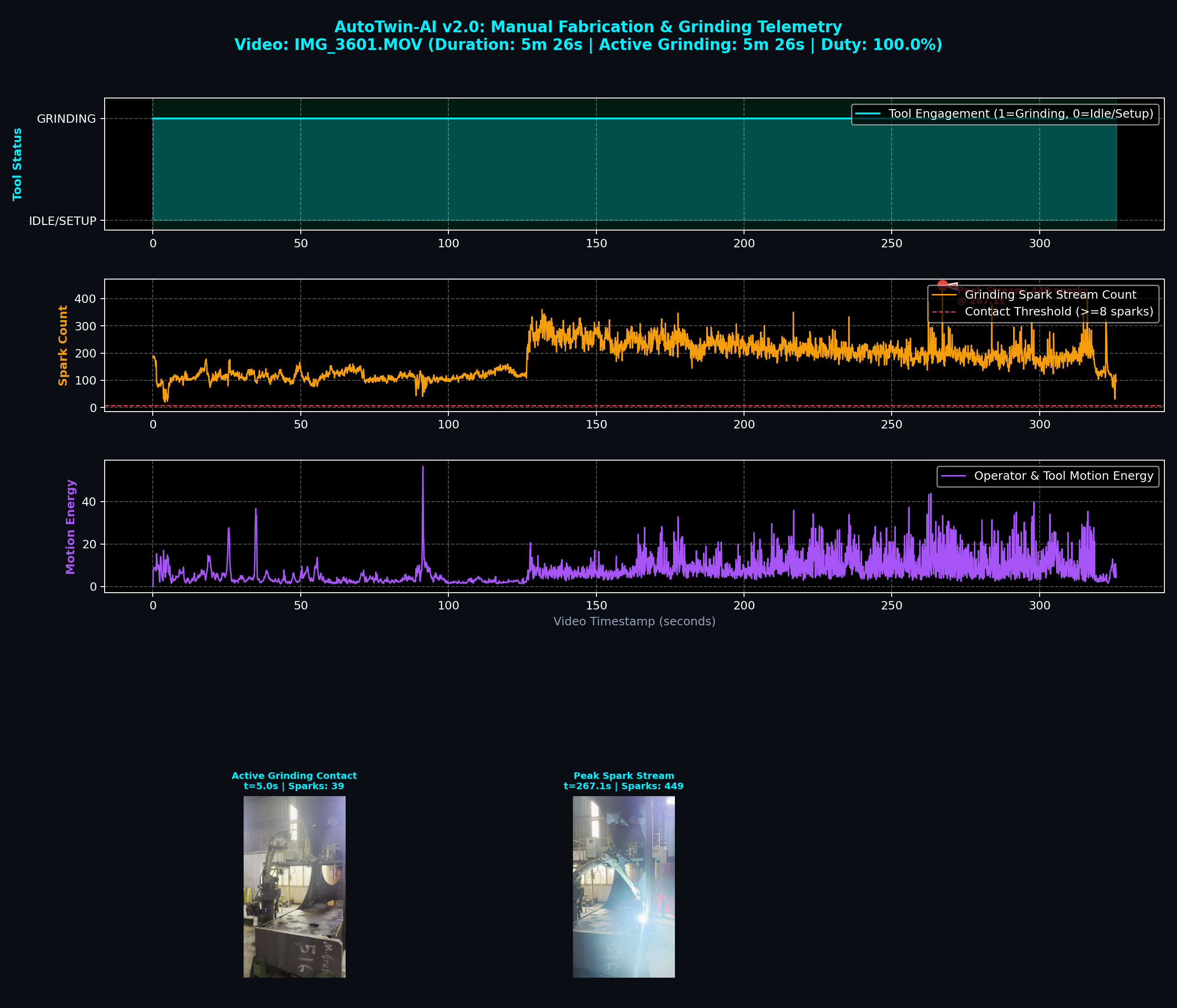 Manual Fabrication Telemetry