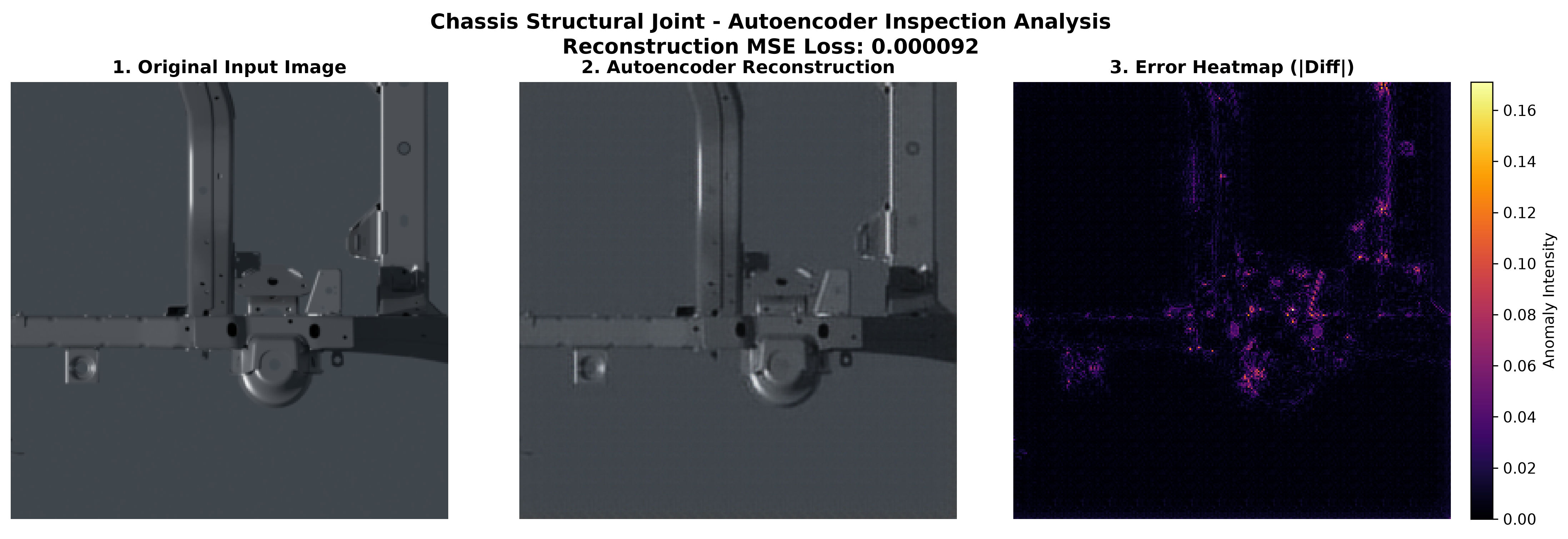 Autoencoder Reconstruction & Anomaly Heatmap